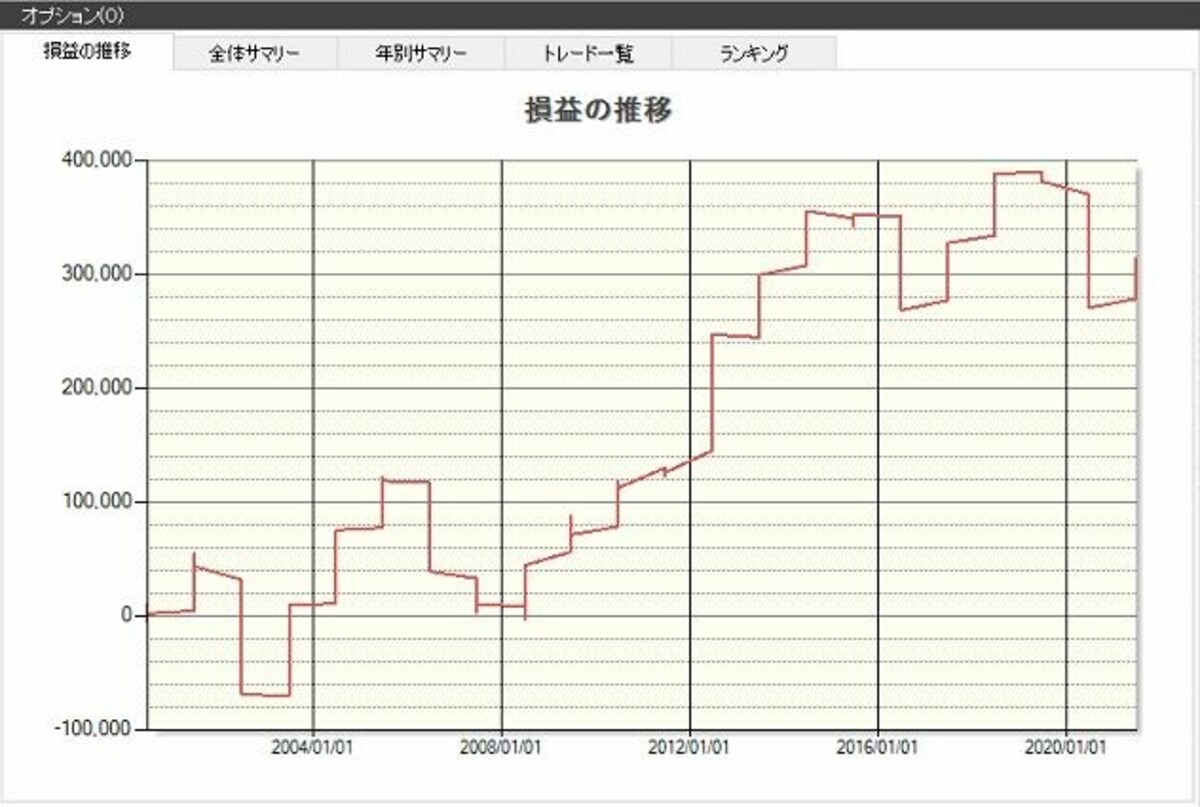 システムトレードの達人