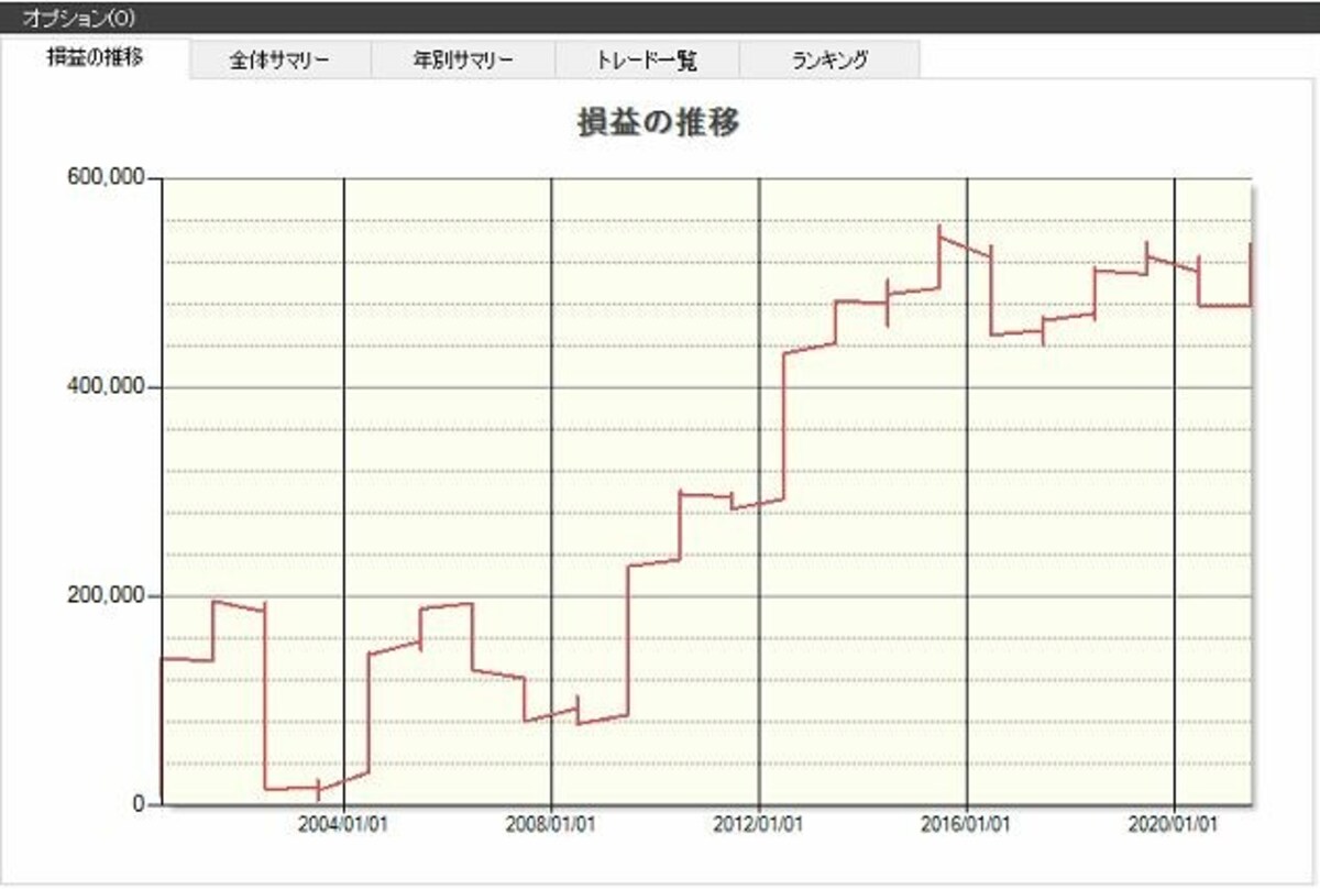 システムトレードの達人