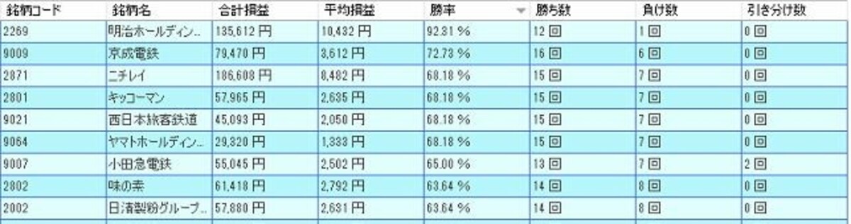 システムトレードの達人