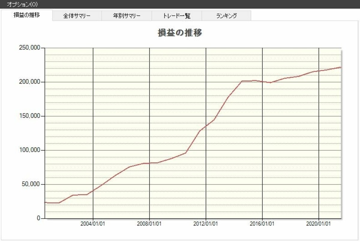 システムトレードの達人