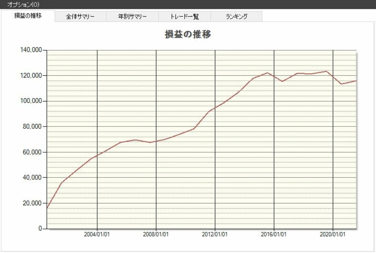 システムトレードの達人
