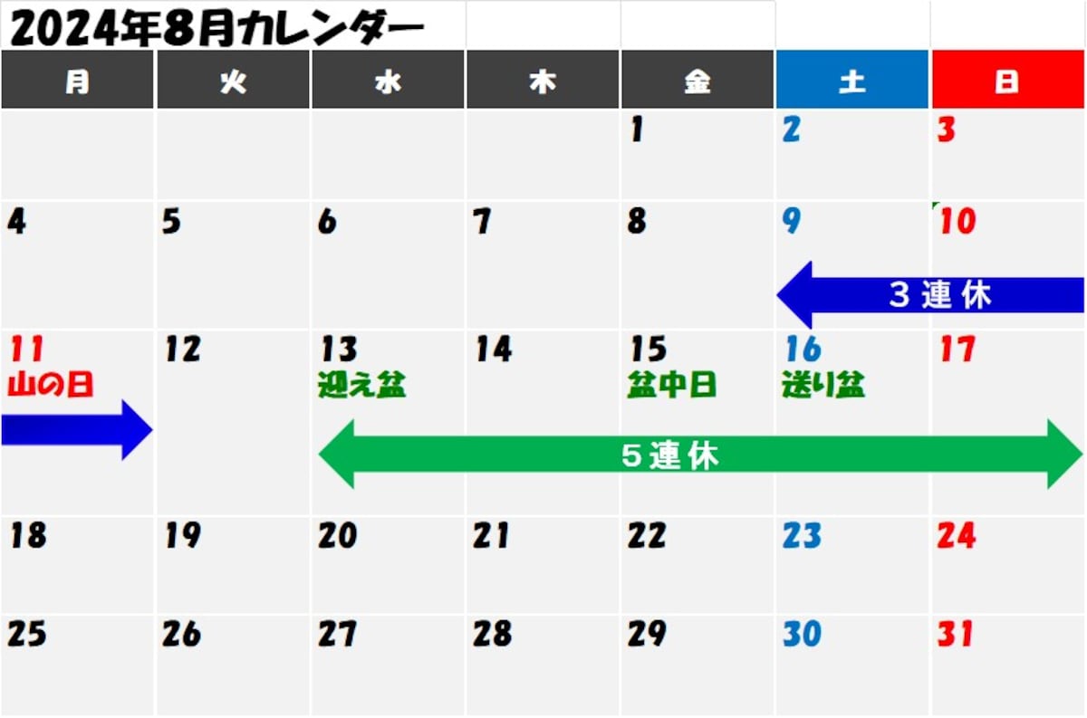 【2025年8月カレンダー】8月の祝日は11日（月・祝）「山の日」なので、土日を含めて3連休。お盆休みは13日（水）～16日（土）なので、土日を含めて5連休