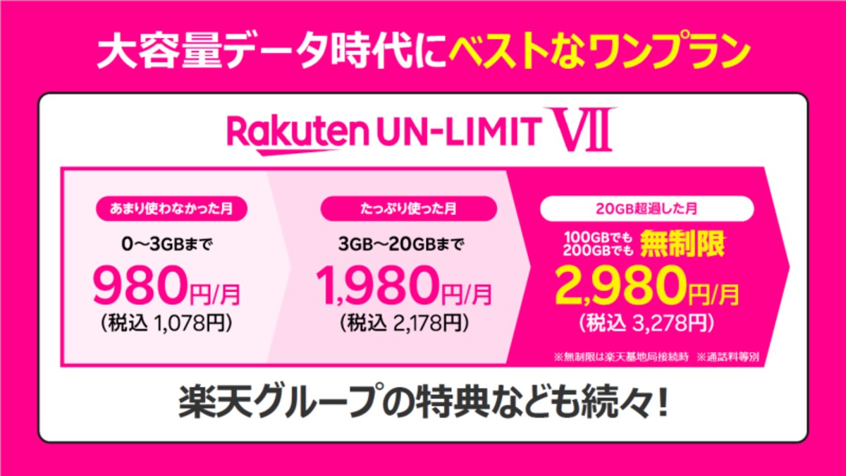 楽天モバイルからpovo 2.0へ