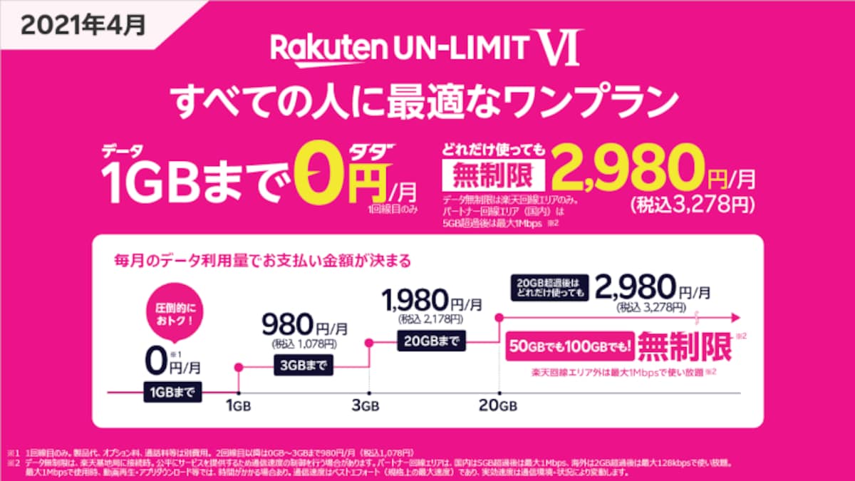 楽天モバイルからpovo 2.0