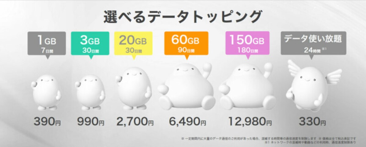povo2.0のデータトッピング。月額制ではなく「〇GBの通信量を〇日間使える」という仕組みなので、よく考えて利用しないと損をする場合もある