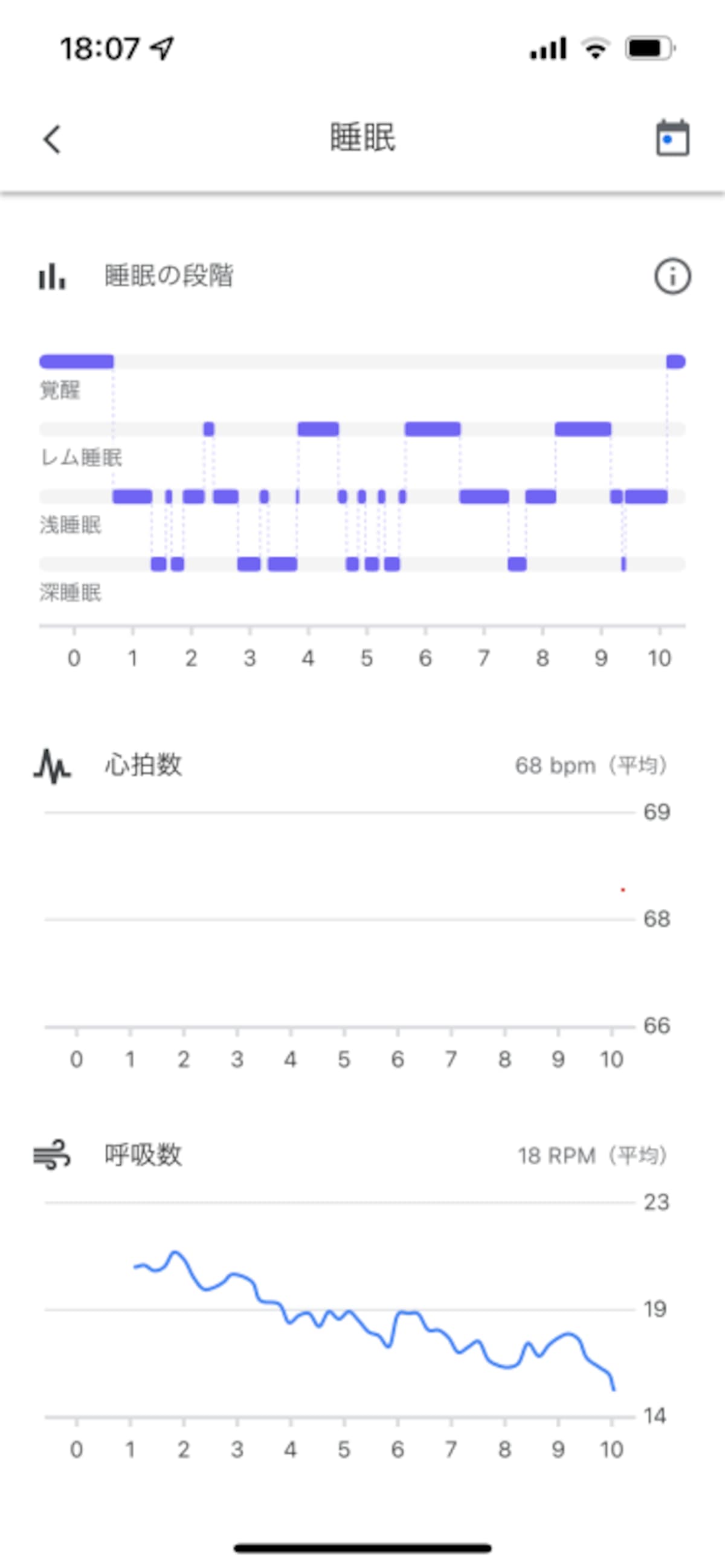 Google Nest Hub,スマートスピーカー,Google,グーグル,睡眠,Google Fit
