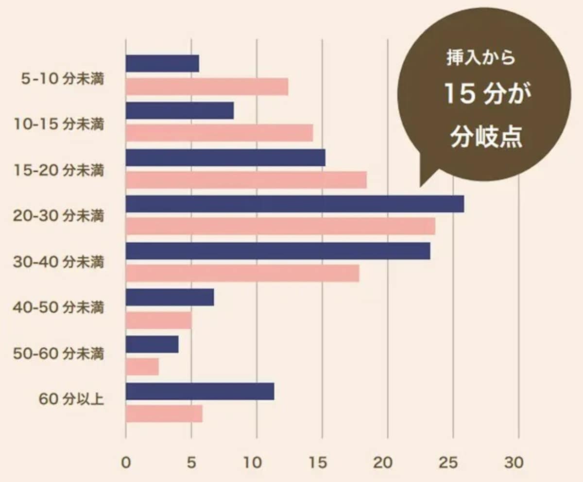 ED・勃起不全