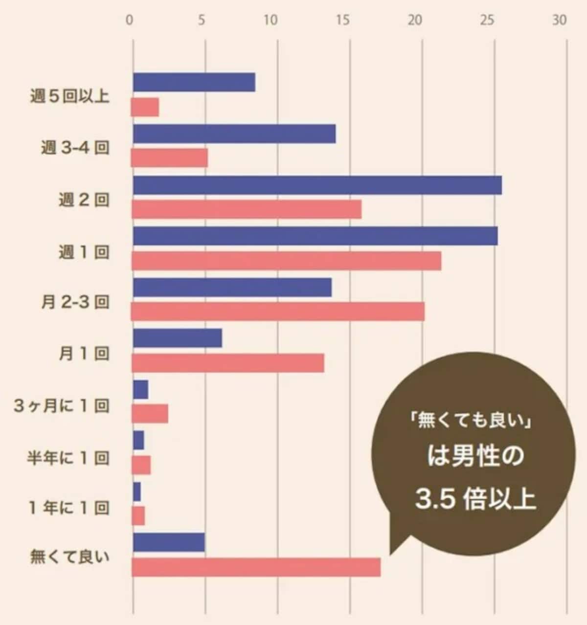 ED・勃起不全