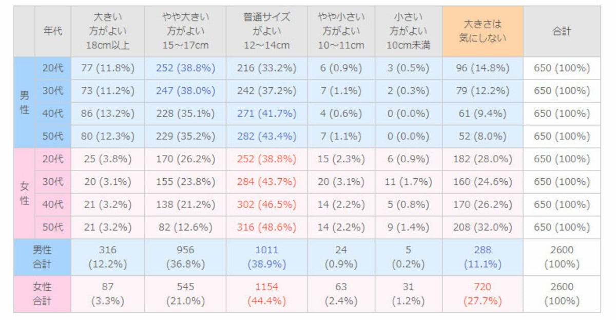 ED・勃起不全