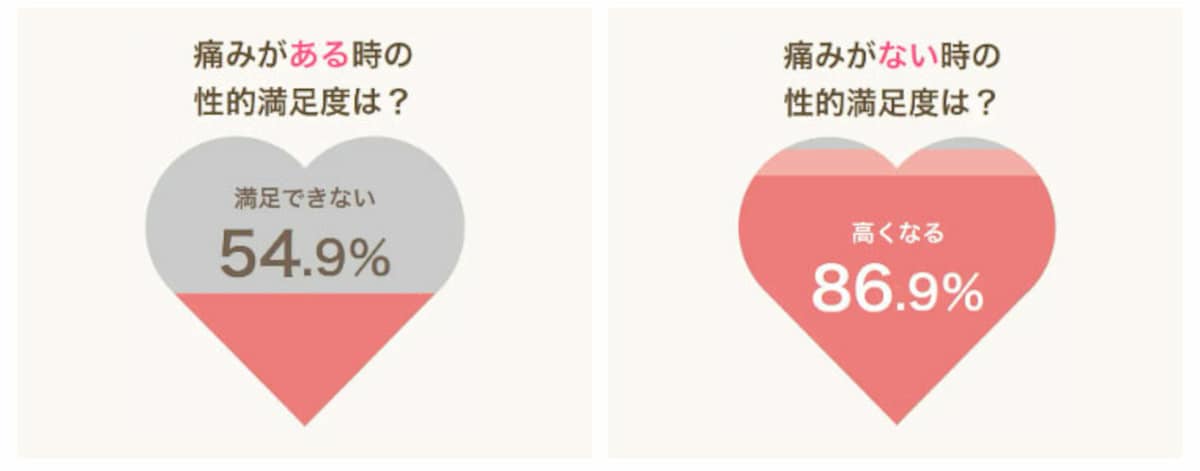 ED・勃起不全