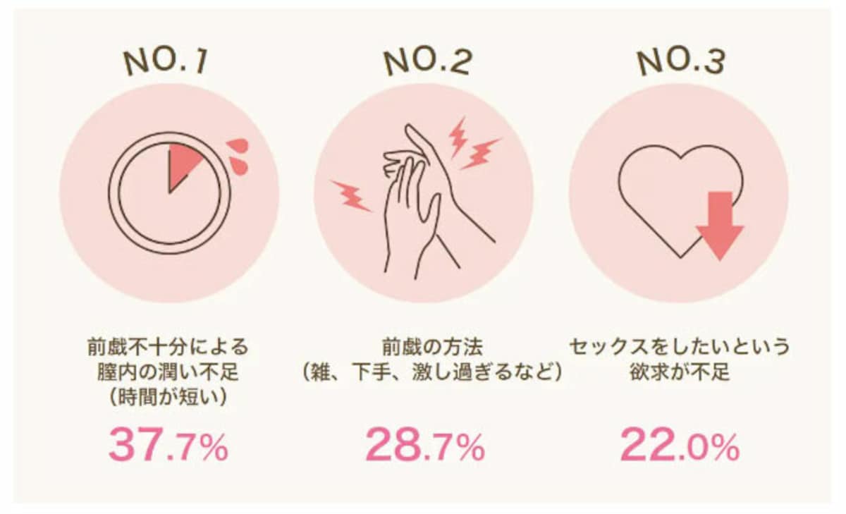 ED・勃起不全