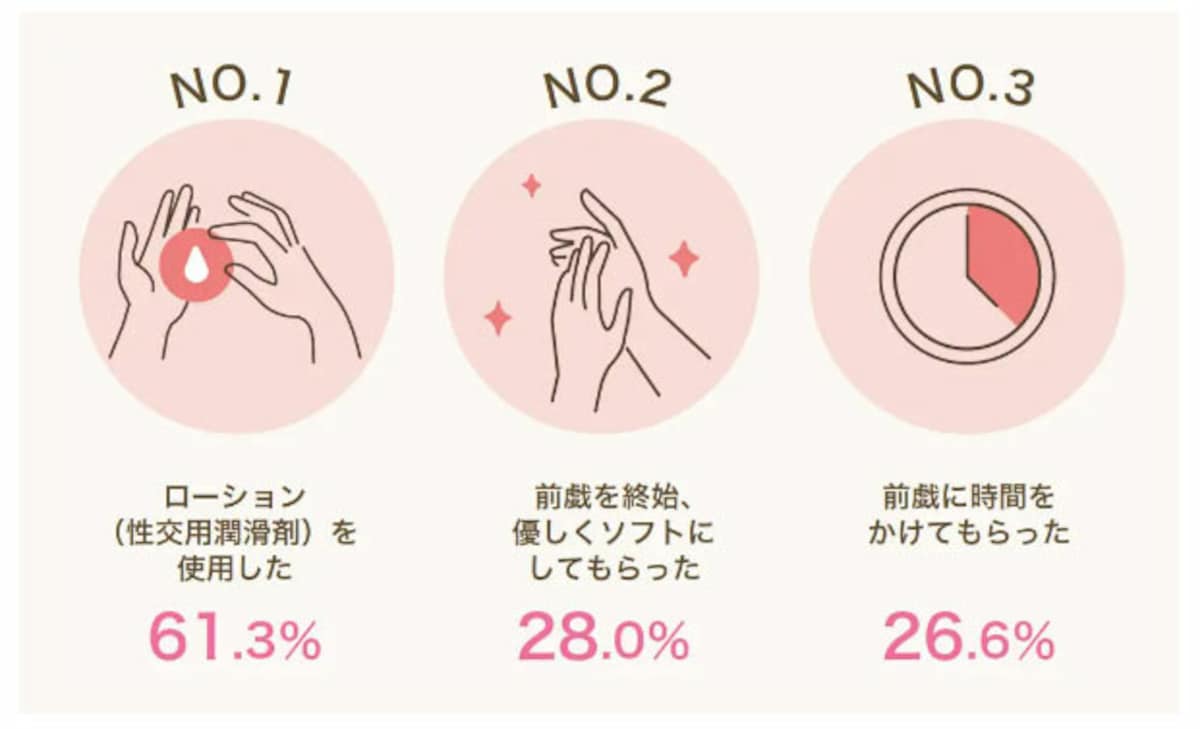 ED・勃起不全