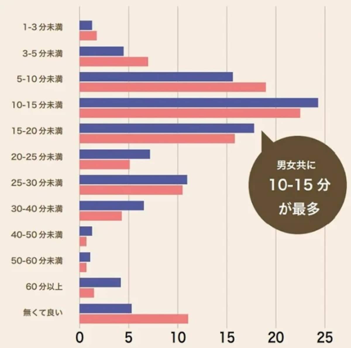 ED・勃起不全
