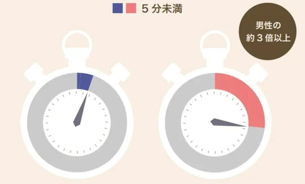 ED・勃起不全