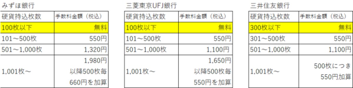 郵貯の小銭入金有料化、どうする小銭貯金