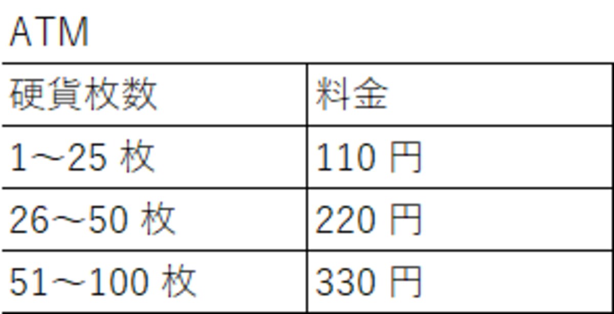 郵貯の小銭入金有料化、どうする小銭貯金