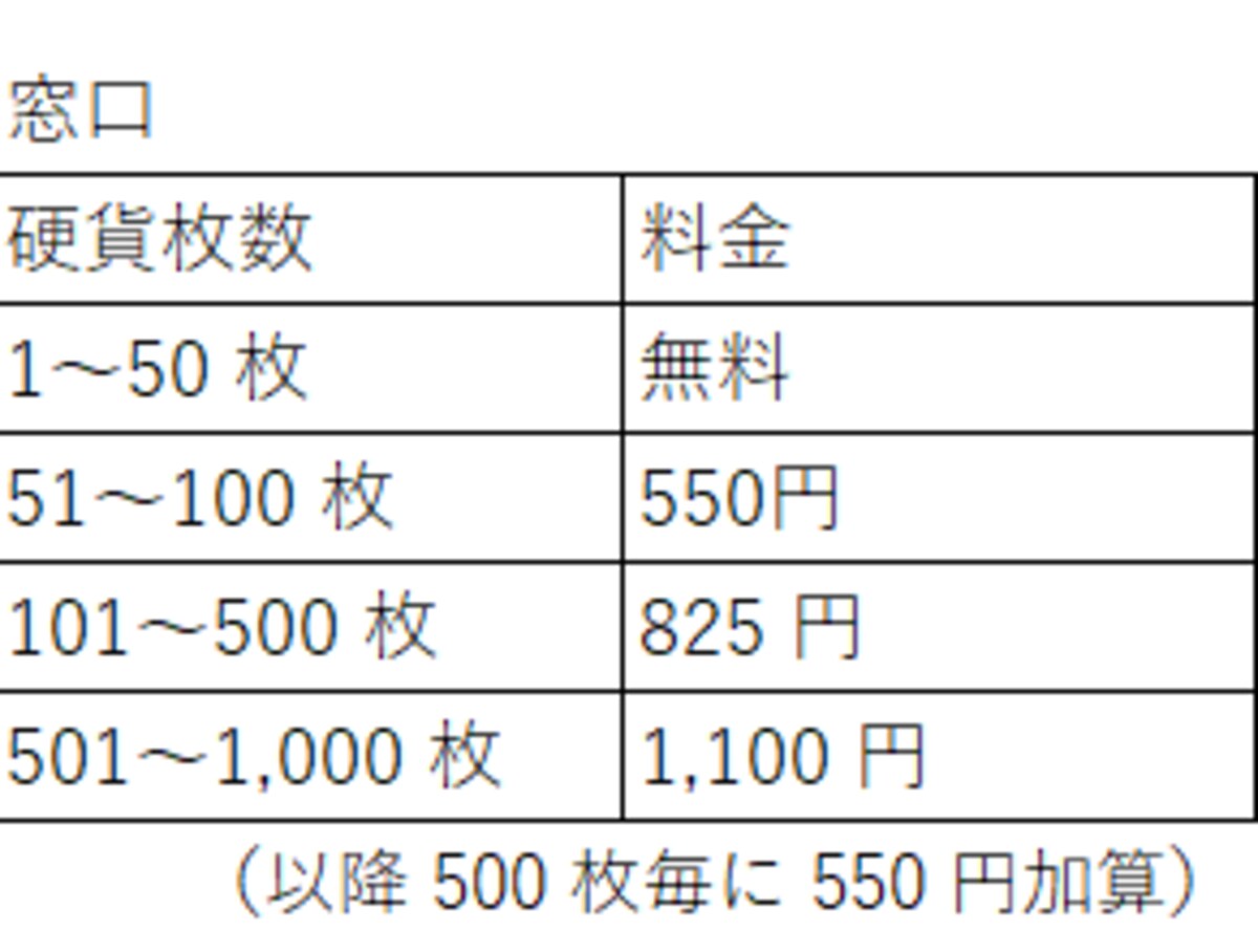 郵貯の小銭入金有料化、どうする小銭貯金