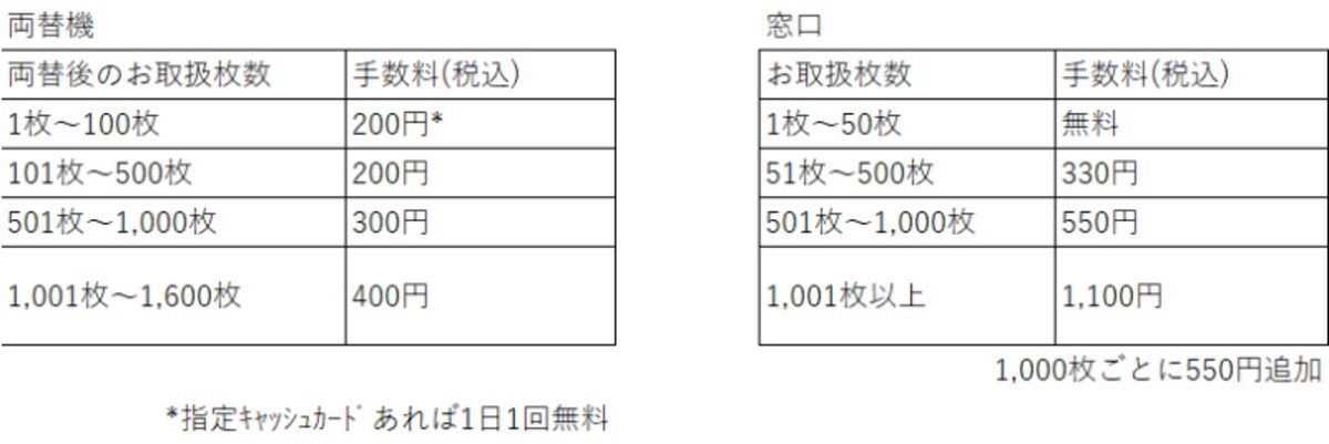 郵貯の小銭入金有料化、どうする小銭貯金