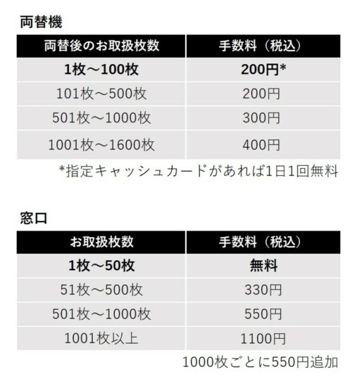 両替手数料（福岡銀行）
