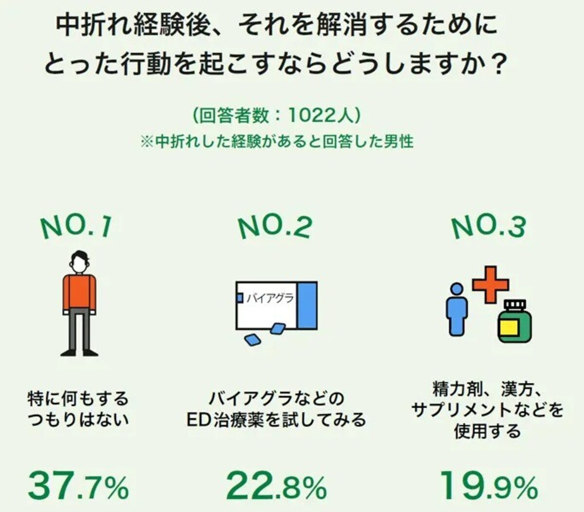 ED・勃起不全
