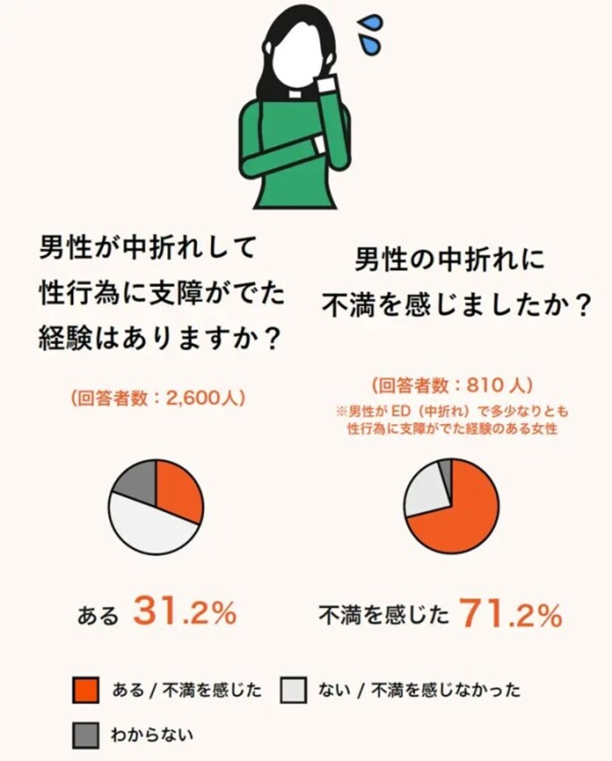 ED・勃起不全