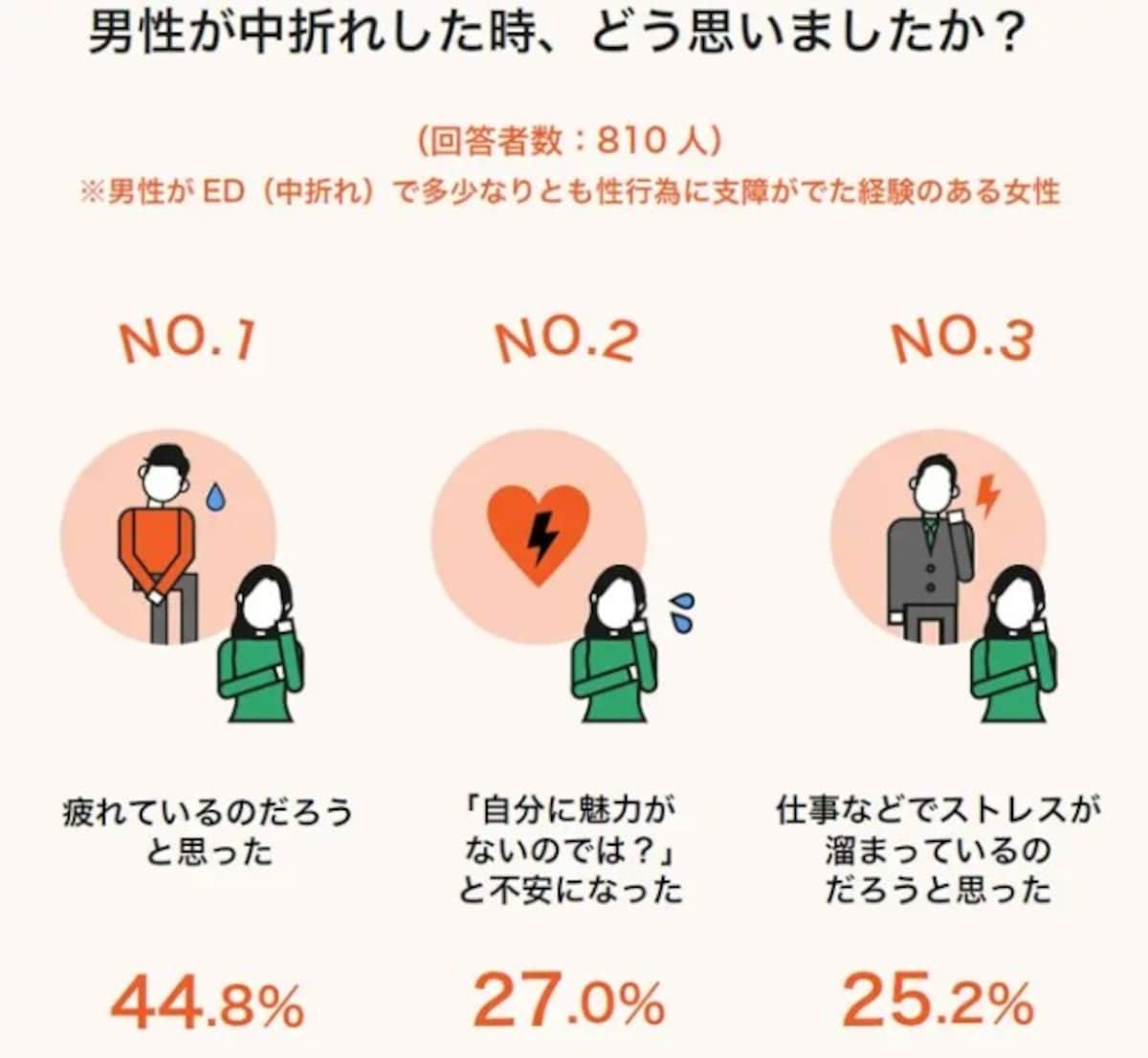 ED・勃起不全