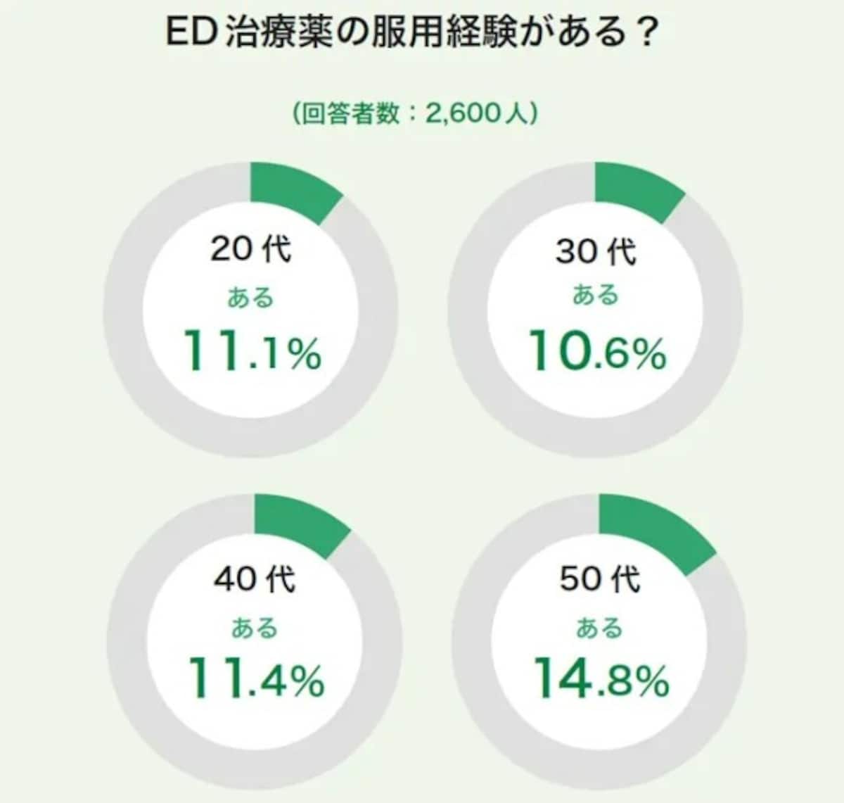 ED・勃起不全