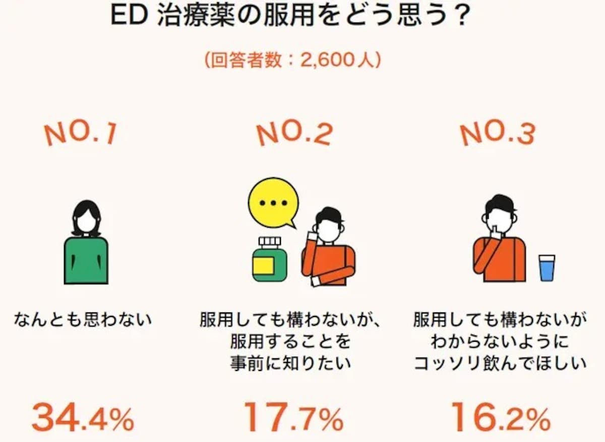 ED・勃起不全