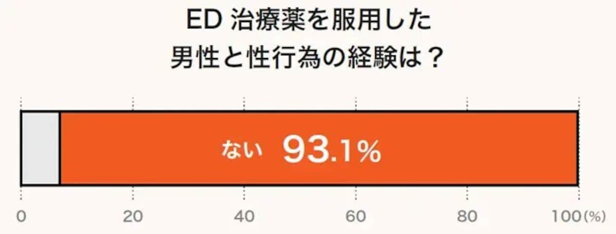 ED・勃起不全