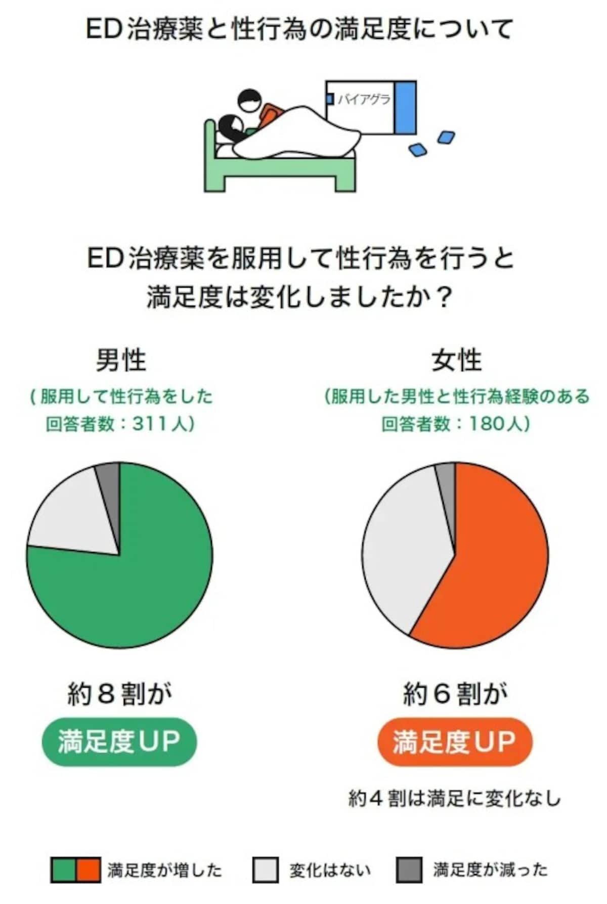 ED・勃起不全