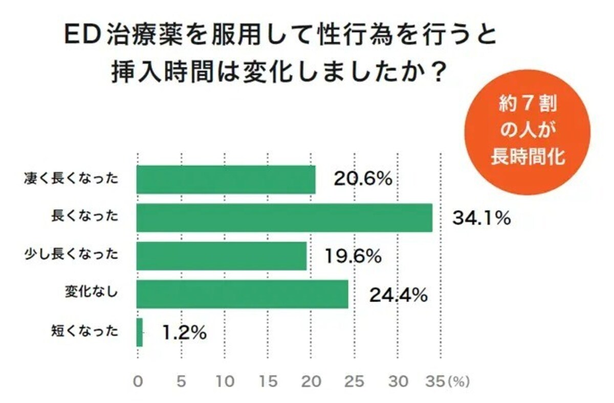 ED・勃起不全