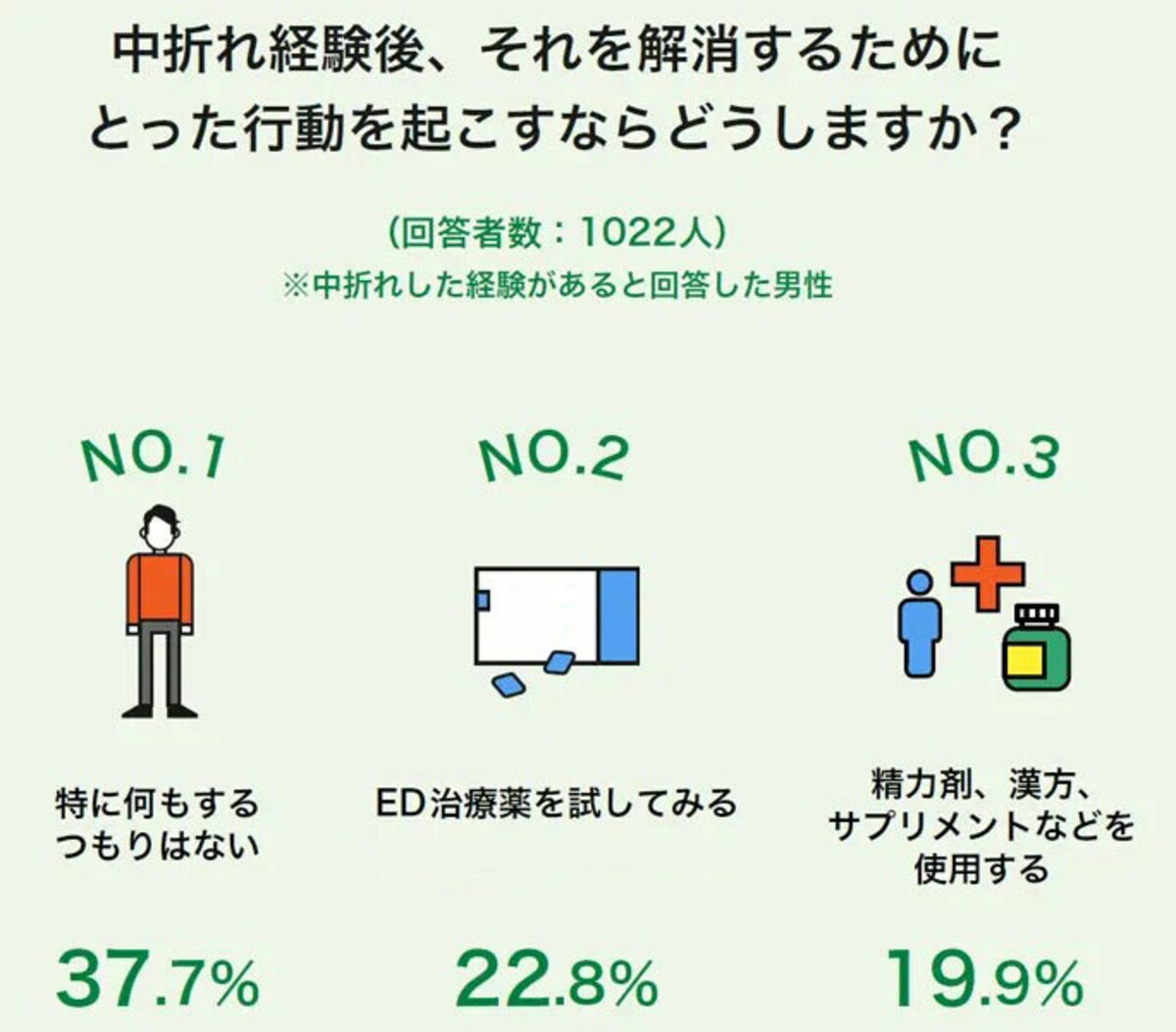 ED・勃起不全