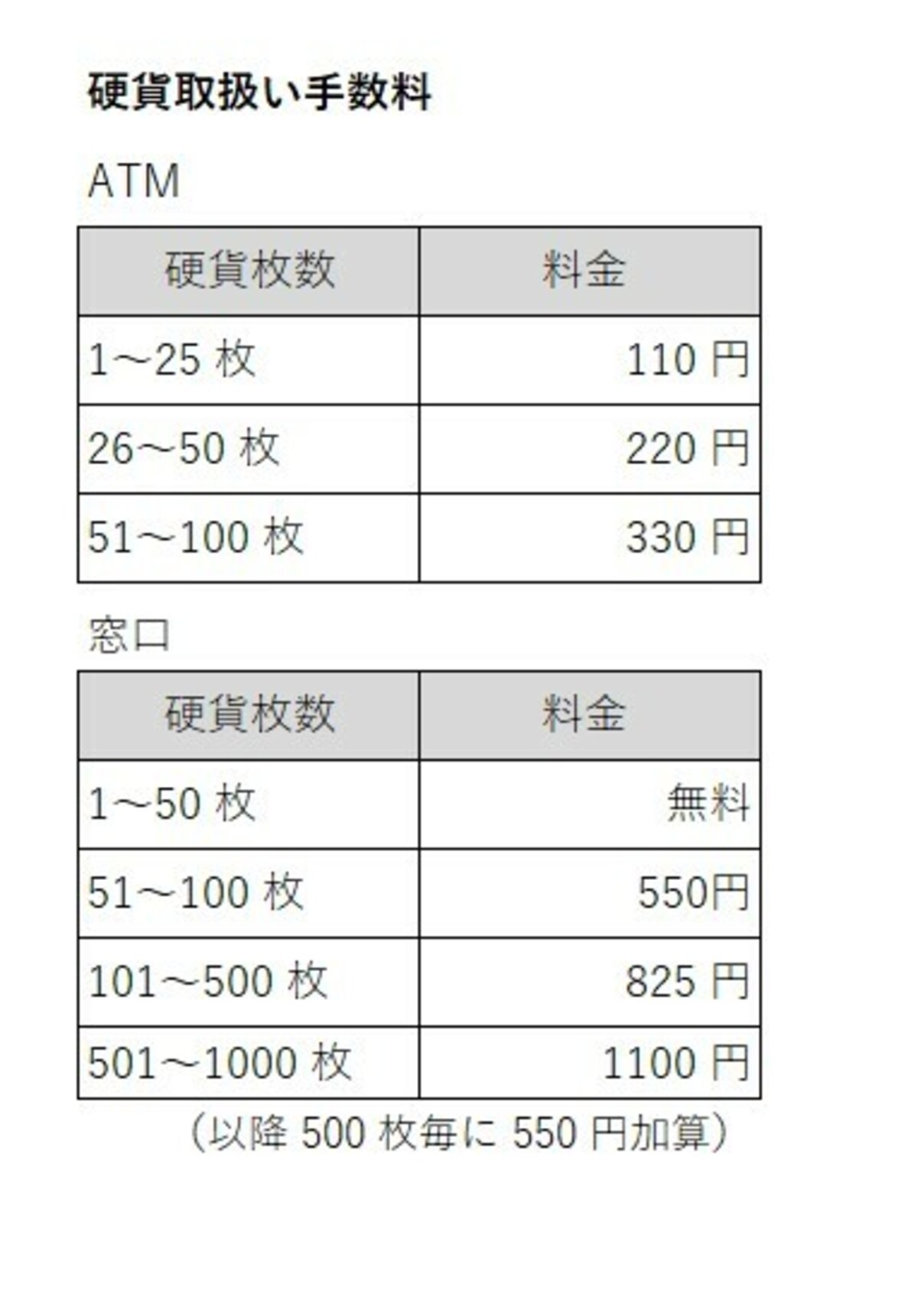加算料金の対象となる現金での払込サービスとは？