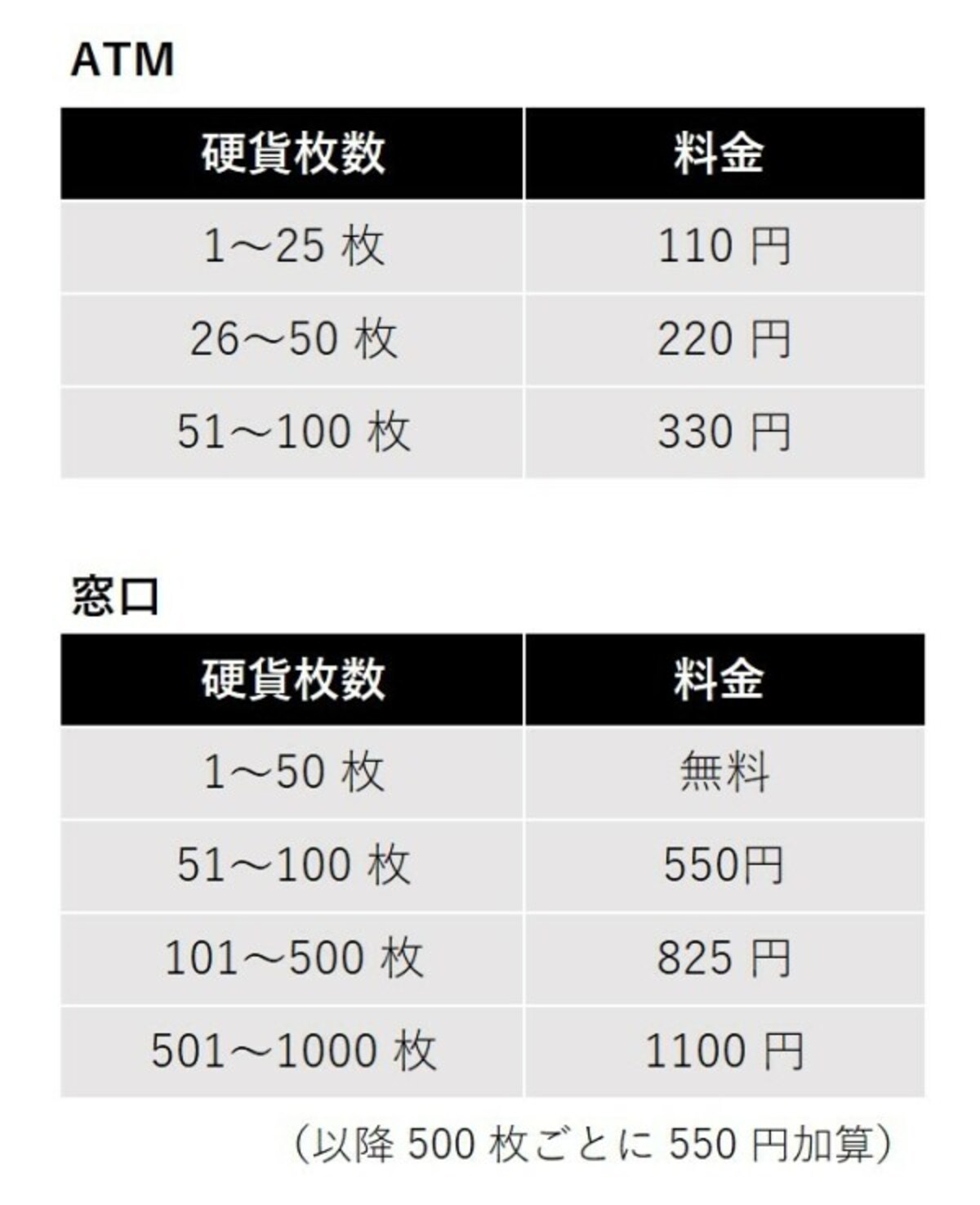 加算料金の対象となる現金での払込サービスとは？