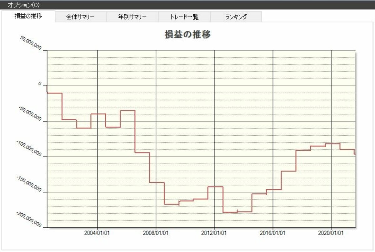 システムトレードの達人
