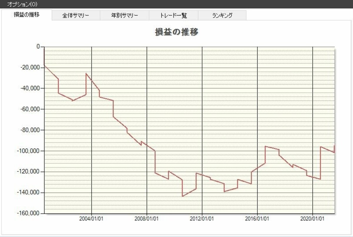 システムトレードの達人