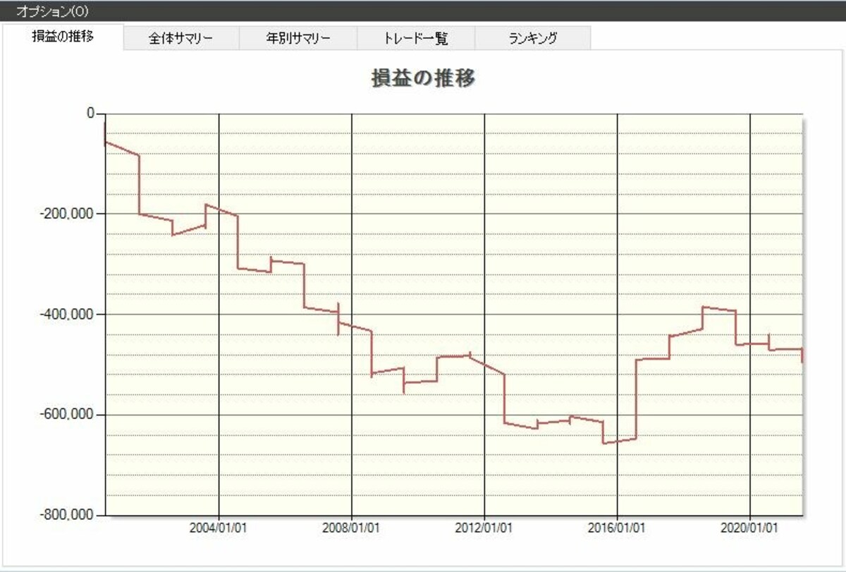 システムトレードの達人