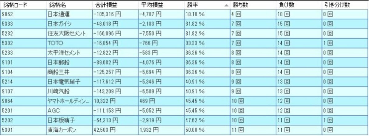 システムトレードの達人