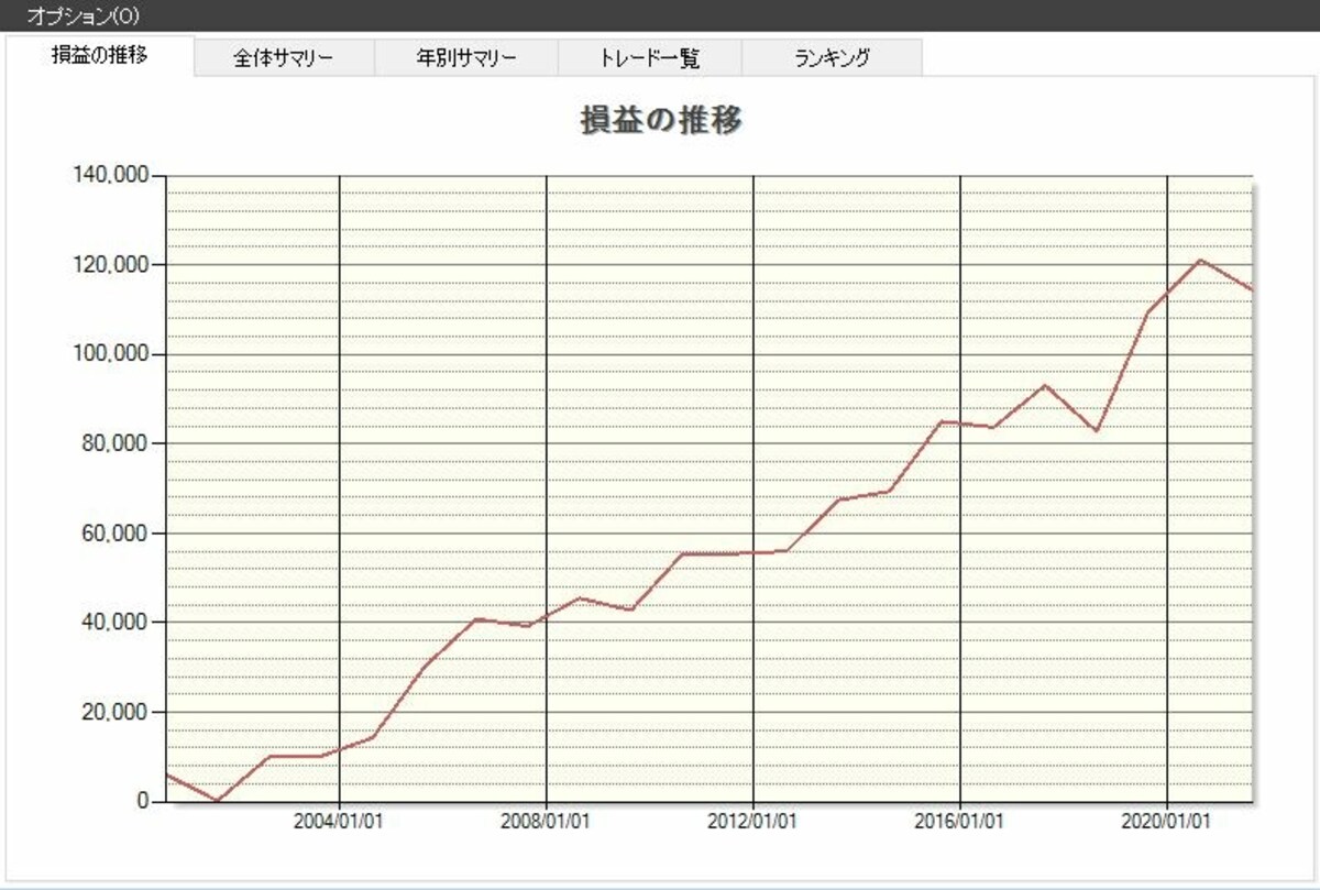 システムトレードの達人