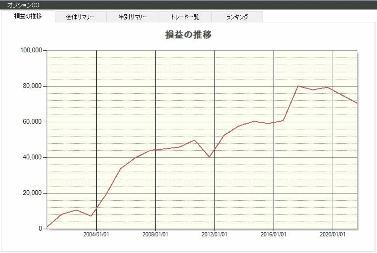 システムトレードの達人