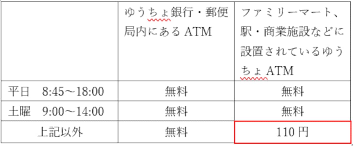 ゆうちょ銀、コンビニATM手数料の値上げ