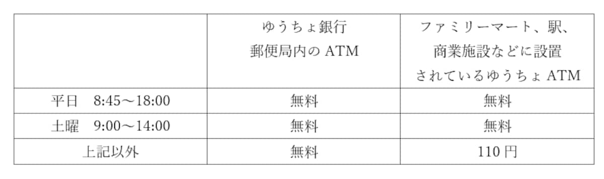 ゆうちょ銀、ゆうちょATM手数料は昨年のまま