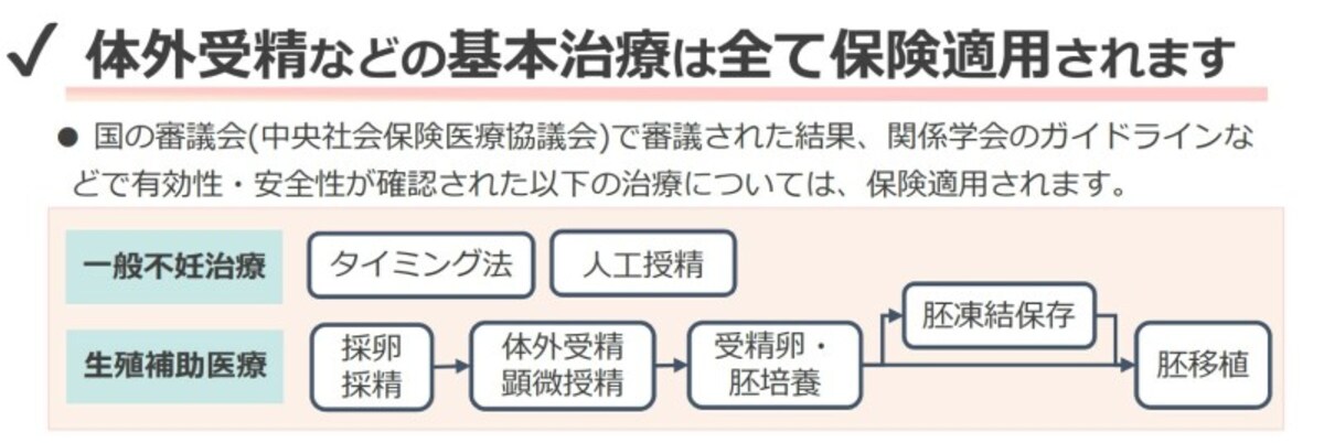 一般不妊治療,生殖補助医療