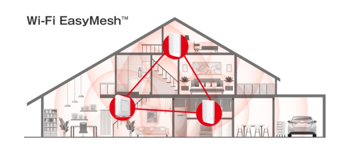 https://www.buffalo.jp/topics/utilize/detail/easymesh.htmlより引用。