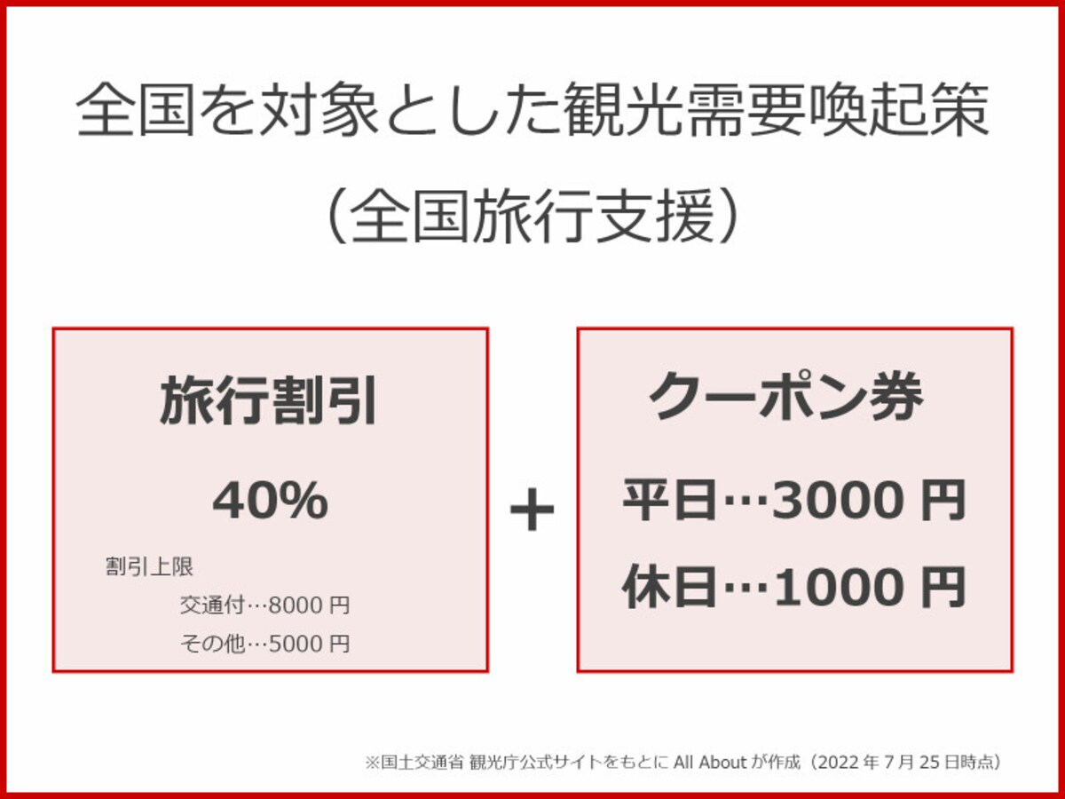 全国旅行支援の概要