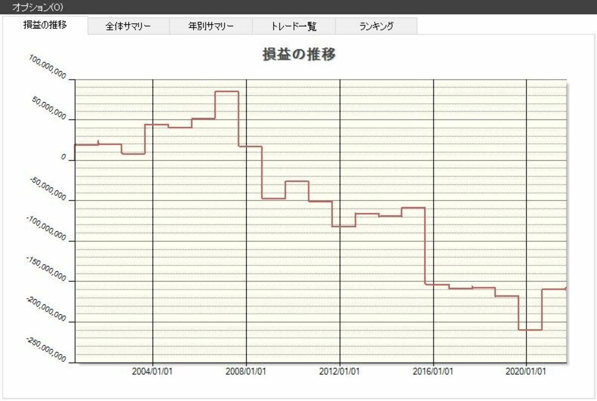 システムトレードの達人