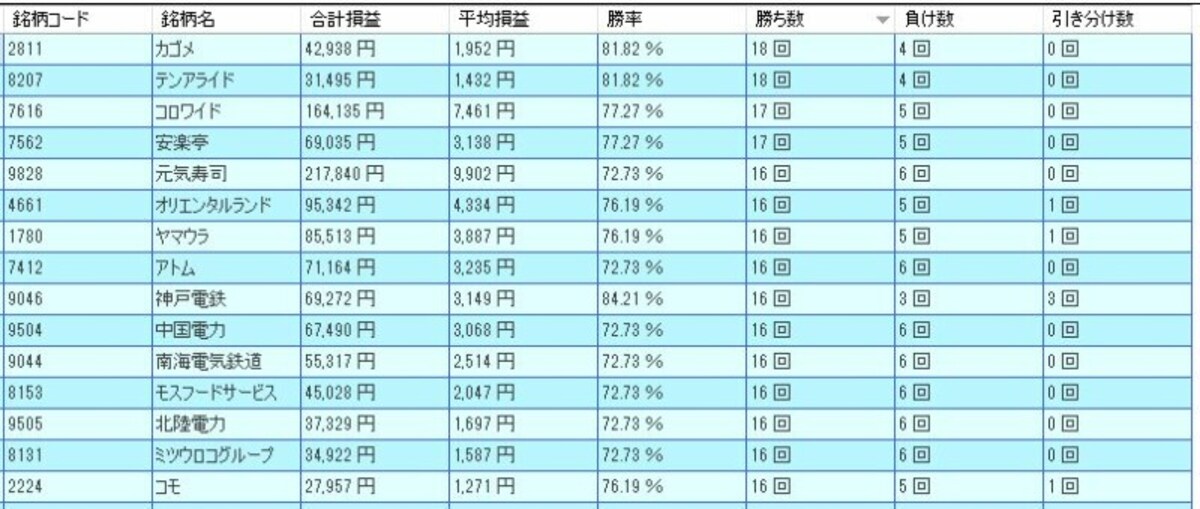 システムトレードの達人