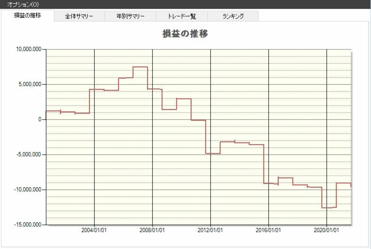 システムトレードの達人