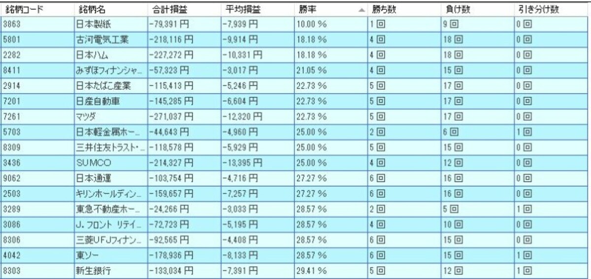 システムトレードの達人