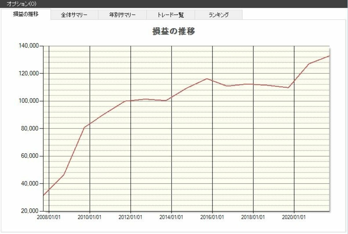 システムトレードの達人
